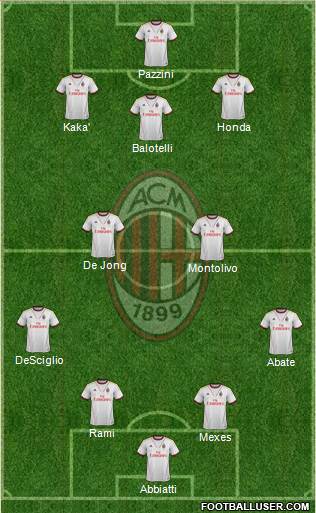 A.C. Milan Formation 2014