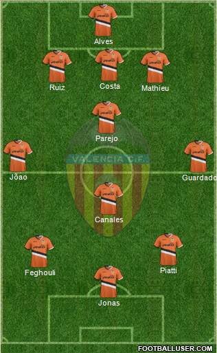 Valencia C.F., S.A.D. Formation 2014
