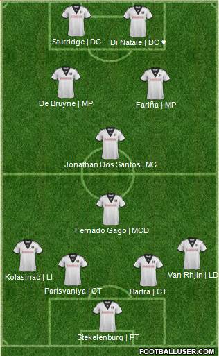 Fulham Formation 2014