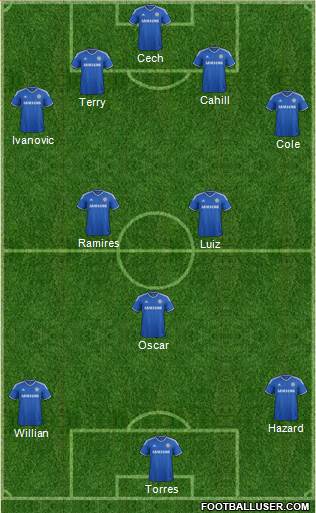 Chelsea Formation 2014