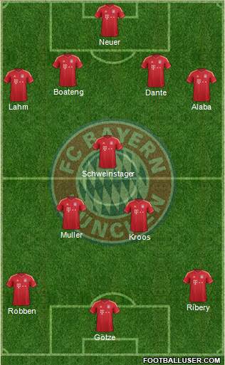 FC Bayern München Formation 2014