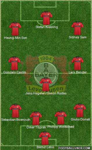 Bayer 04 Leverkusen Formation 2014