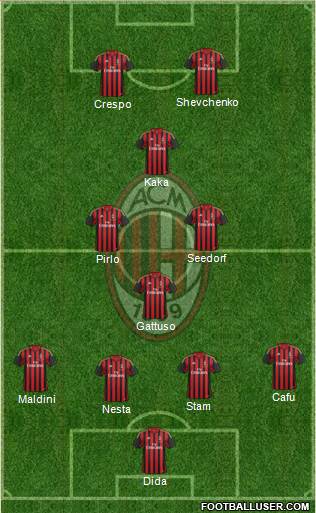 A.C. Milan Formation 2014