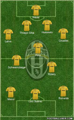Juventus Formation 2014