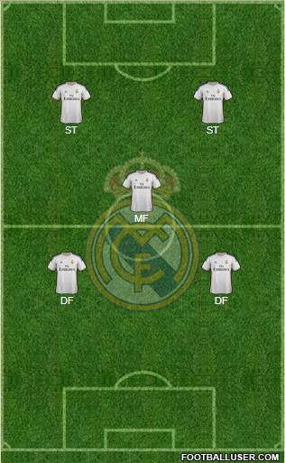 Real Madrid C.F. Formation 2014