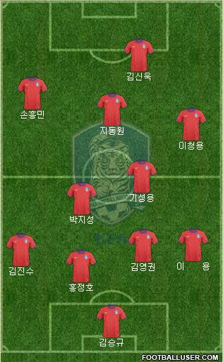 South Korea Formation 2014
