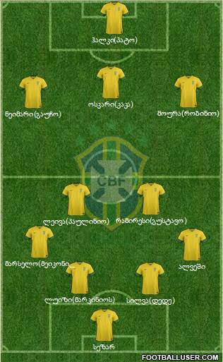 Brazil Formation 2014
