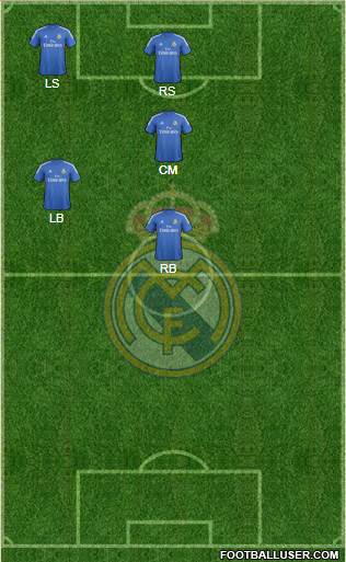 Real Madrid C.F. Formation 2014