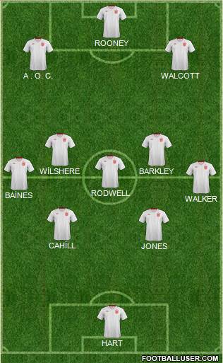 England Formation 2014