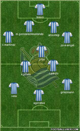 Real Sociedad S.A.D. Formation 2014