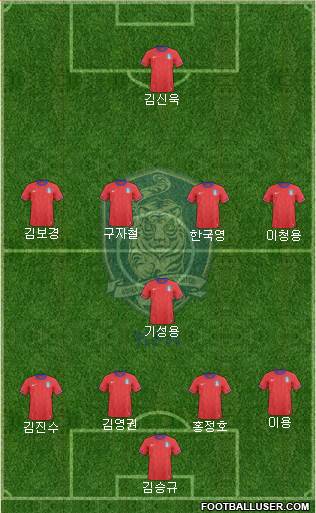 South Korea Formation 2014