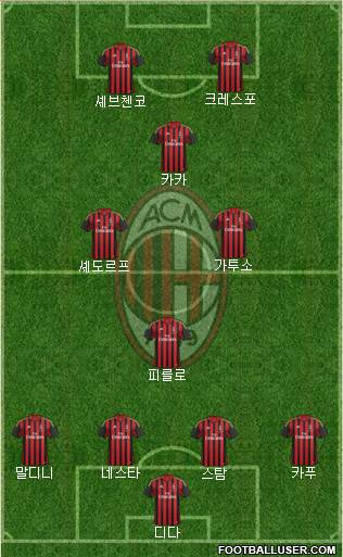 A.C. Milan Formation 2014
