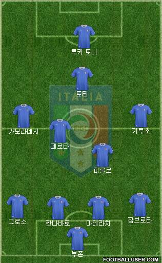 Italy Formation 2014