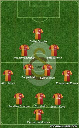 Galatasaray SK Formation 2014