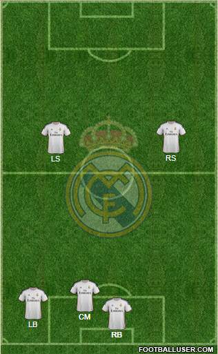 Real Madrid C.F. Formation 2014