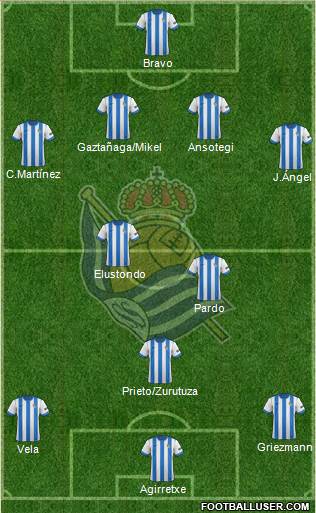 Real Sociedad S.A.D. Formation 2014