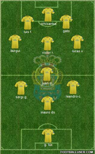 U.D. Las Palmas S.A.D. Formation 2014