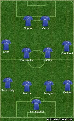 Leicester City Formation 2014