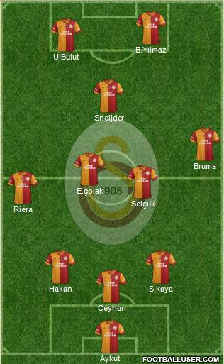 Galatasaray SK Formation 2014