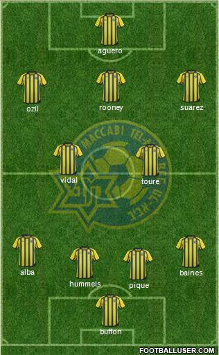Maccabi Tel-Aviv Formation 2014