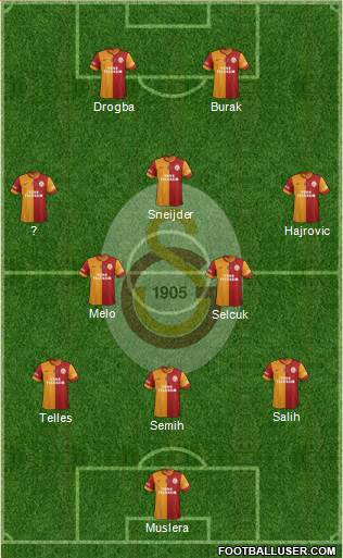 Galatasaray SK Formation 2014