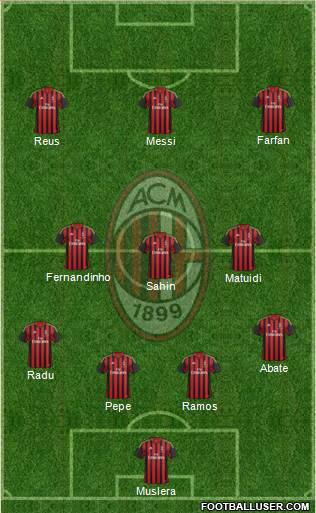 A.C. Milan Formation 2014