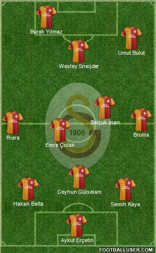Galatasaray SK Formation 2014