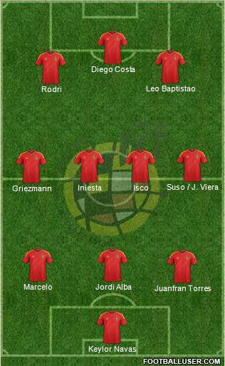 Spain Formation 2014