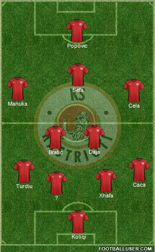 KS Kastrioti Krujë Formation 2014