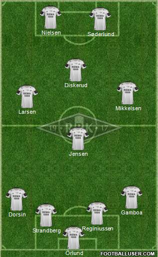 Rosenborg BK Formation 2014