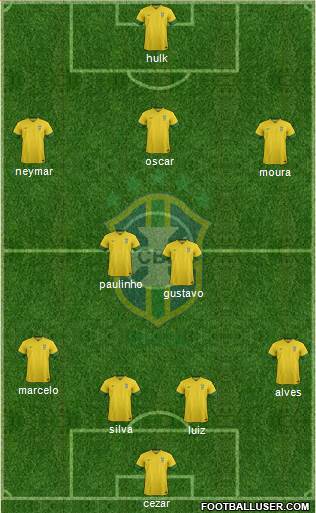 Brazil Formation 2014