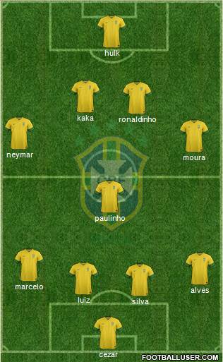 Brazil Formation 2014