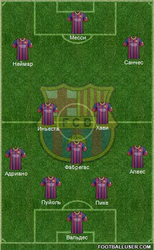 F.C. Barcelona Formation 2014