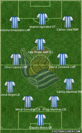 Real Sociedad S.A.D. Formation 2014