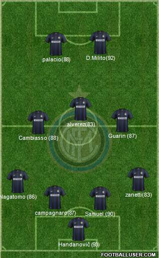 F.C. Internazionale Formation 2014