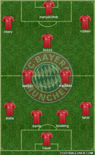 FC Bayern München Formation 2014