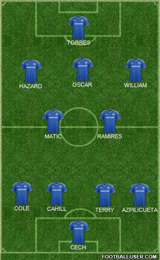 Chelsea Formation 2014