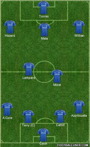 Chelsea Formation 2014