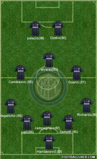F.C. Internazionale Formation 2014