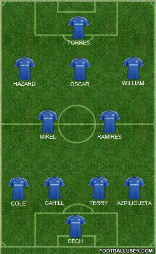 Chelsea Formation 2014