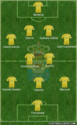 U.D. Las Palmas S.A.D. Formation 2014