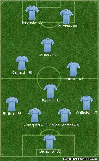 Manchester City Formation 2014