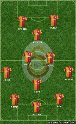 Galatasaray SK Formation 2014