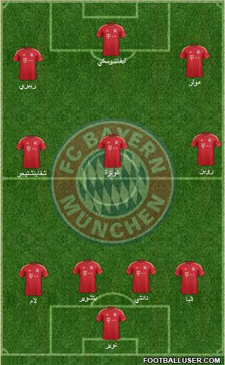 FC Bayern München Formation 2014