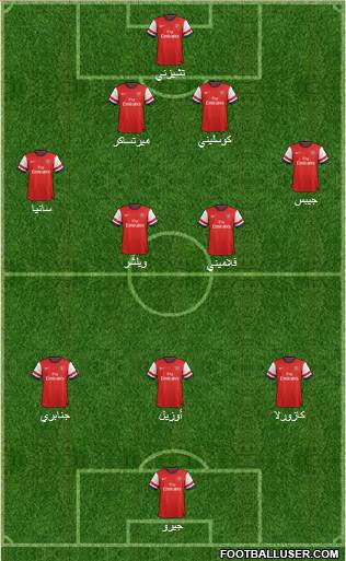 Arsenal Formation 2014