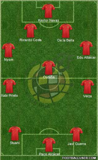 Spain Formation 2014
