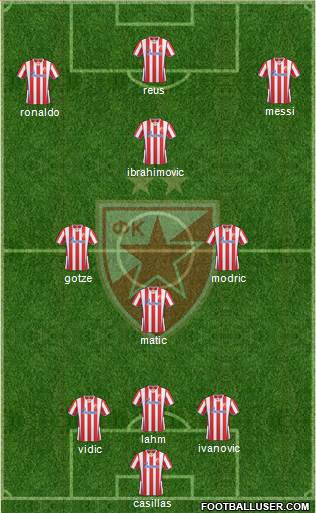 FC Red Star Belgrade Formation 2014