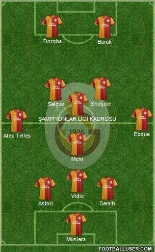 Galatasaray SK Formation 2014