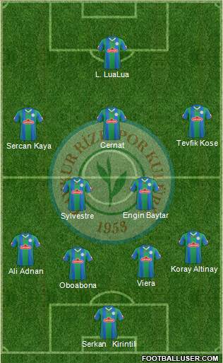 Çaykur Rizespor Formation 2014