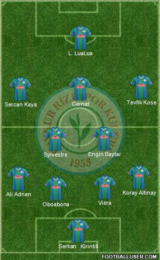 Çaykur Rizespor football formation